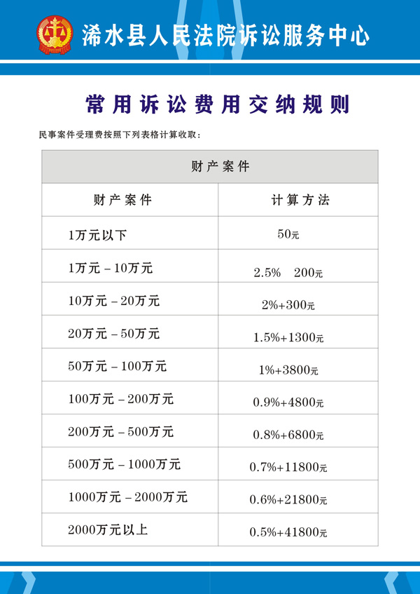 常用诉讼费用交纳规则（财产案件）.jpg