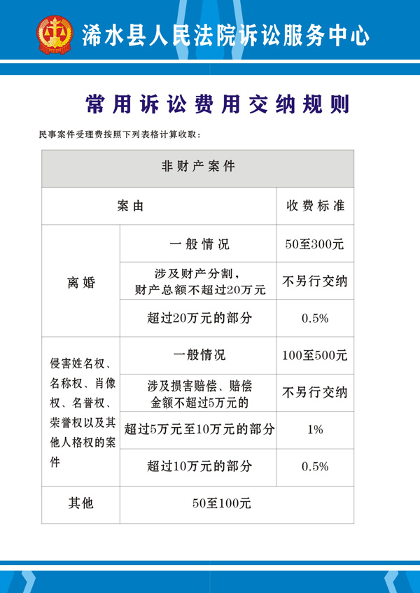 常用诉讼费用交纳规则（非财产案件）.jpg