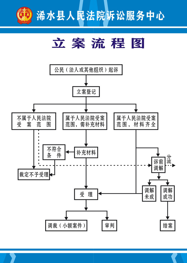 立案流程图.jpg