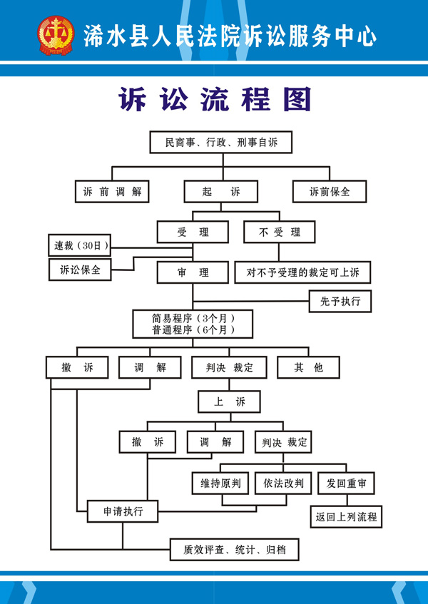 诉讼流程图.jpg